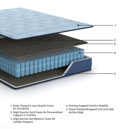 Peak 2.0 12 Hybrid - Mattress